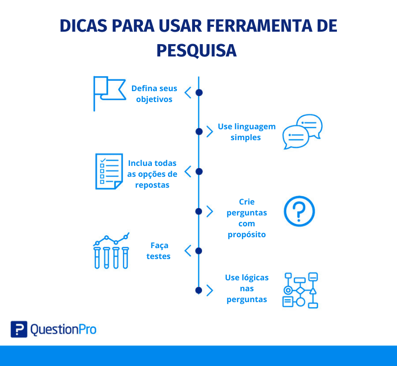 Dicas para criar pesquisas com uma ferramenta online