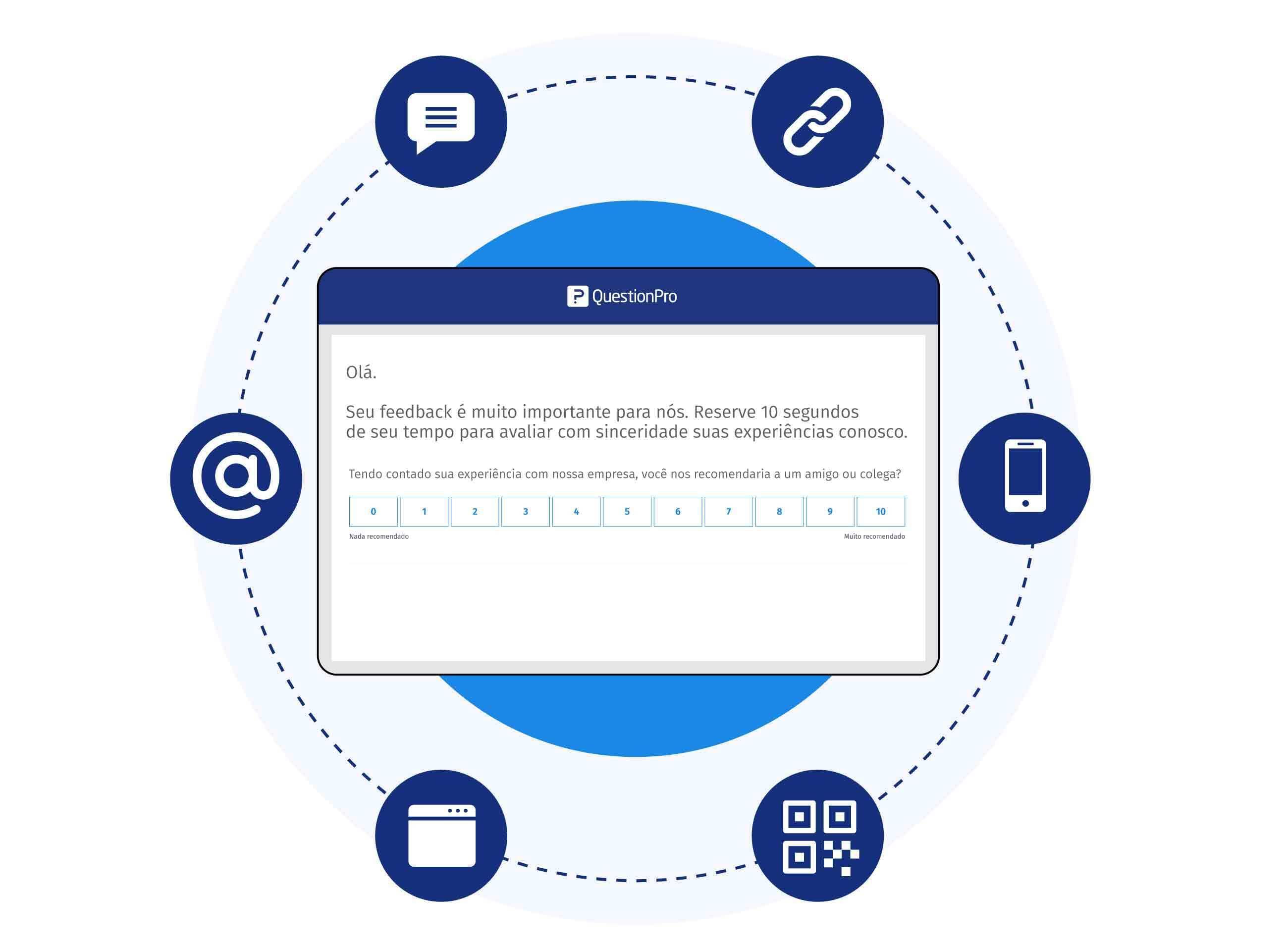 Canais-de-aplicação-omnichannel