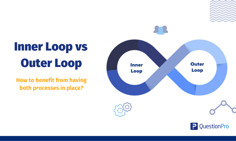 Inner Loop Vs Outer Loop QuestionPro