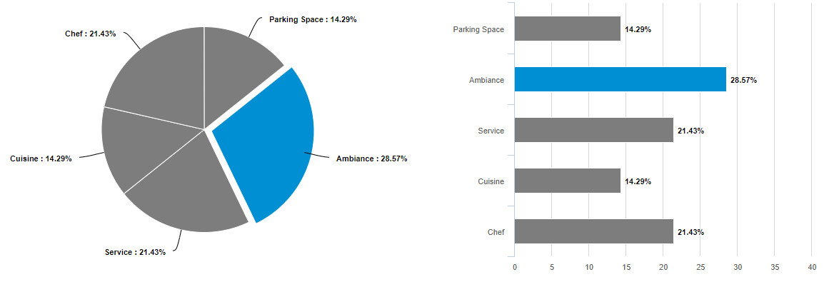 maxdiff-analysis-in-market-research-max-diff-survey-questionpro