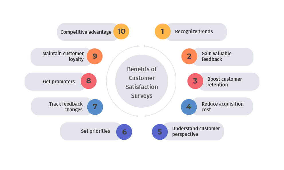 customer-satisfaction-customer-satisfaction-csat-surveys-questionpro