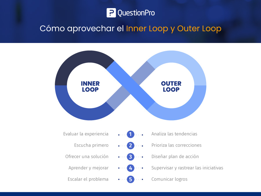 inner-loop-vs-outer-loop.