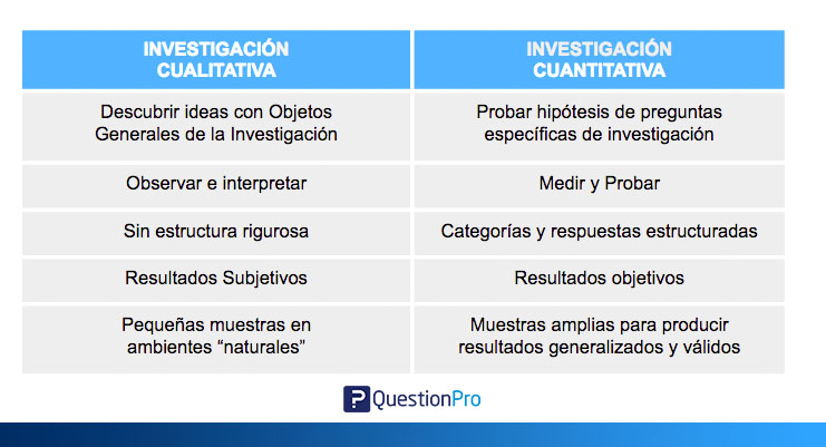 Datos cualitativos y cuantitativos | QuestionPro