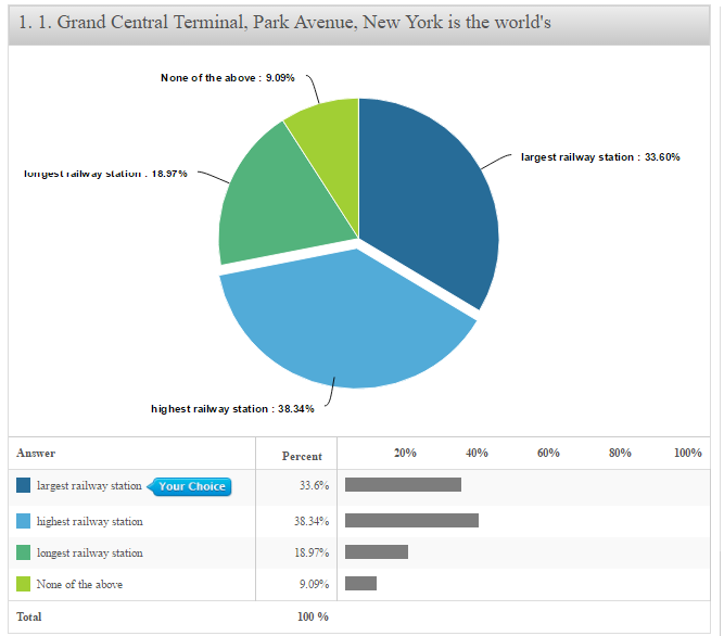 Spotlight Report | QuestionPro Survey Tools