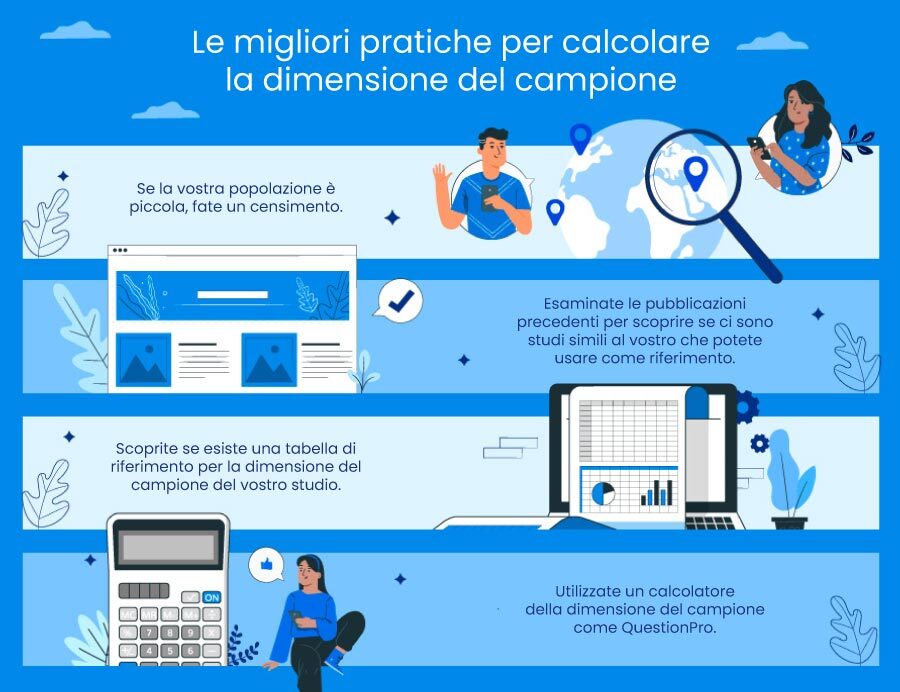 Suggerimenti per il calcolo della dimensione del campione