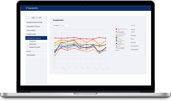 measure-analyse culture