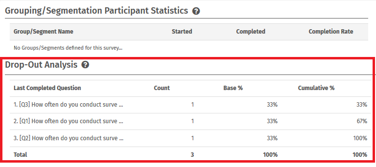 Dropout Analysis Questionpro Survey Tools - 