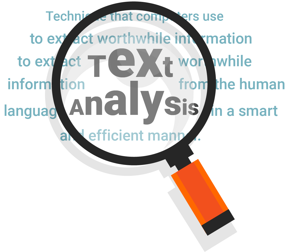 Text Analysis QuestionPro