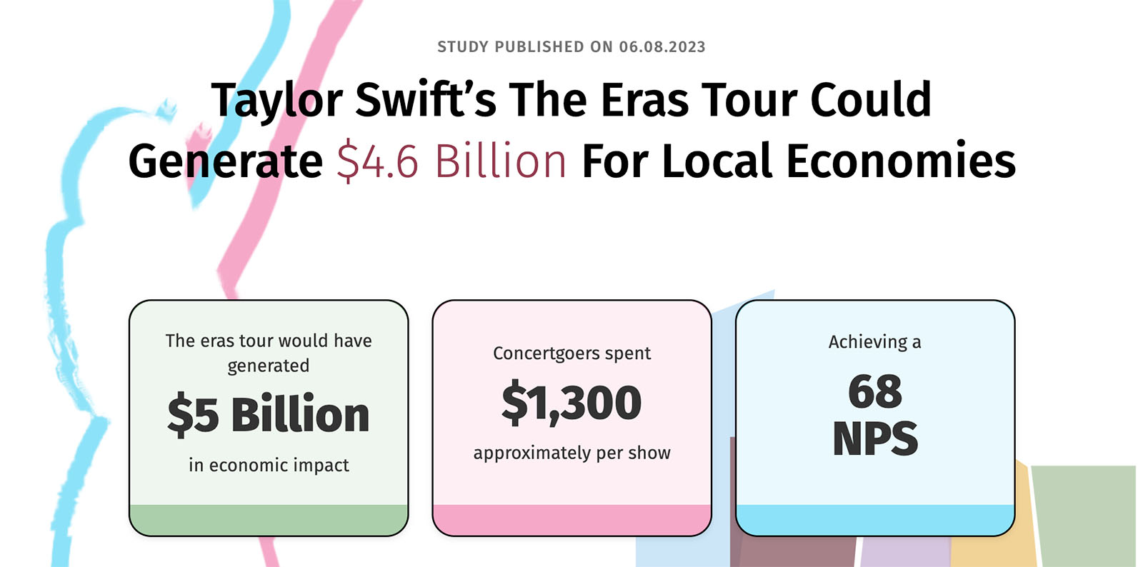 5 Brand Experience Tips to Learn From Taylor Swift