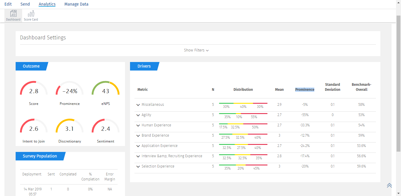 workforce-analytics-an-overview-questionpro